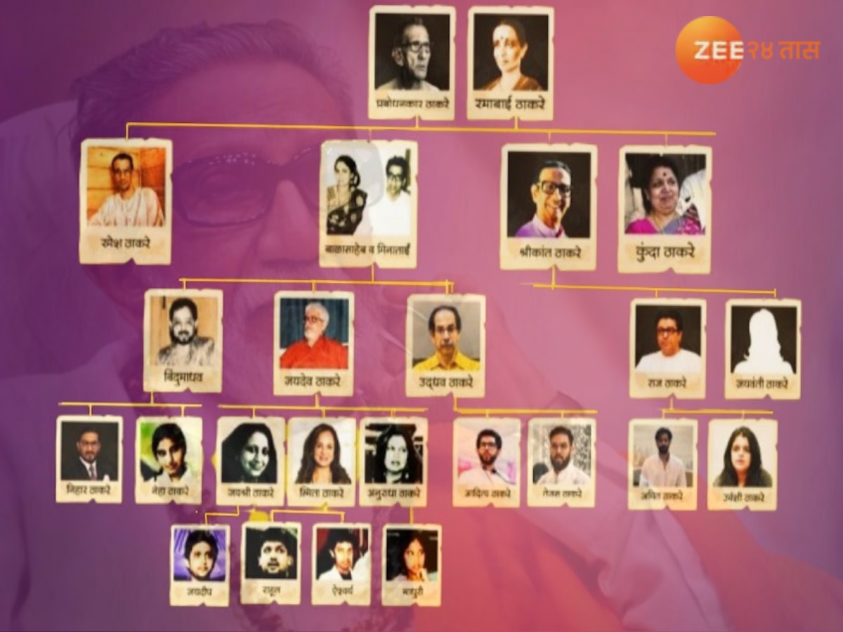 Balasaheb Thackeray Family Tree : राजकारणातील भगवं वादळ! जाणून घ्या बाळासाहेब ठाकरे यांची वंशवेल title=