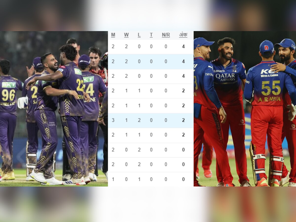 Points Table: KKR च्या विजयाने पॉईंट्स टेबलमध्ये मोठा उलटफेर; 'या' संघांचं झालं नुकसान title=