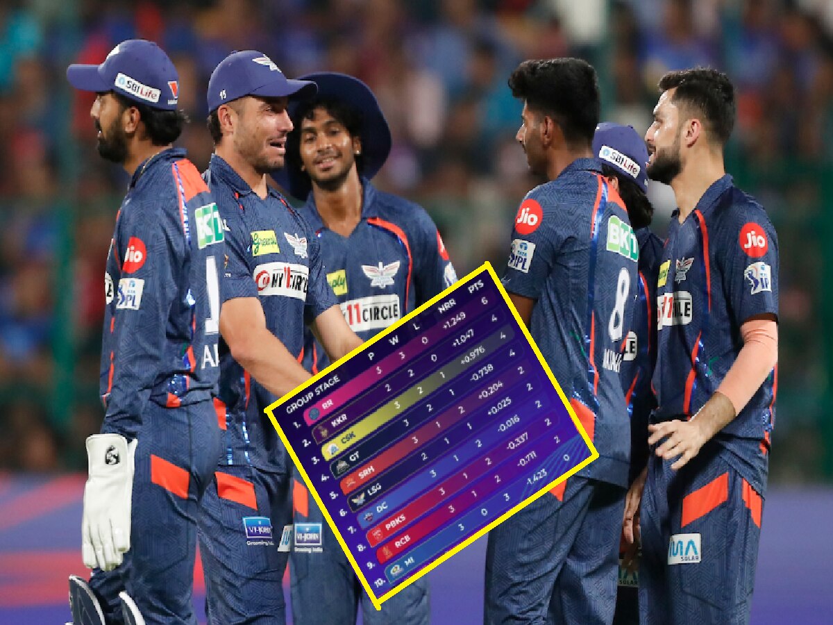 IPL 2024: लखनऊच्या विजयाने पॉईंट्स टेबलमध्ये मोठा उलटफेर; RCB च्या टीमची अवस्था बिकट title=