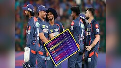 IPL 2024: लखनऊच्या विजयाने पॉईंट्स टेबलमध्ये मोठा उलटफेर; RCB च्या टीमची अवस्था बिकट