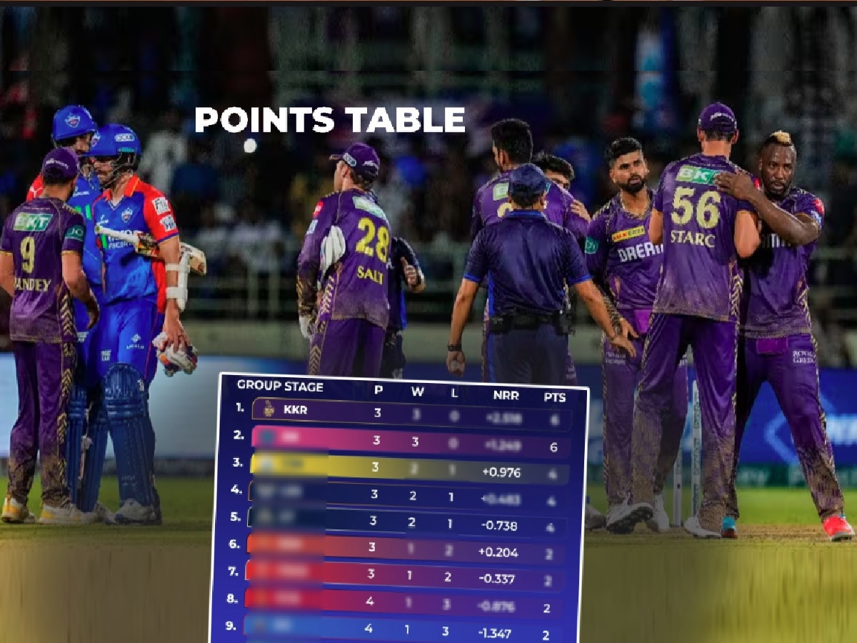 IPL Points Table: 100+ धावांनी सामना जिंकल्याने KKR ला मोठा फायदा; दिल्ली रसा'तळाला'  title=