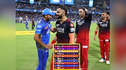 Playoff Scenario: आरसीबीसाठी प्लेऑफचे दरवाजे अजूनही खुले; पाहा कसं आहे समीकरण