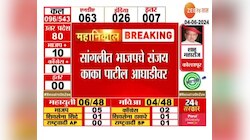 Maharashtra Election Results ।  सांगलीत भाजपाचे संजय काका पाटील आघाडीवर