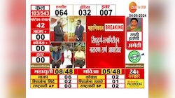 Maharashtra Election Result | Ratnagiti-Sindhudurg | महायुतीचे Narayan Rane आघडीवर 
