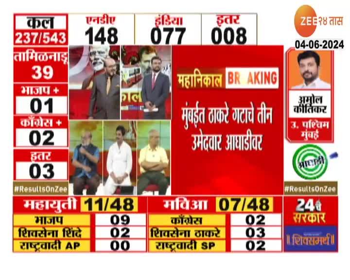 Maharashtra Election Results LIVE maharashtra-election-results-live