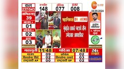 Maharashtra Election Results LIVE | मुबंईत ठाकरे गटाचे तीन उमेदवार आघाडीवर 