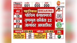 Lok Sabha Election Results। दिल्लीतील सातही जांगावर भाजपाची मुसंडी