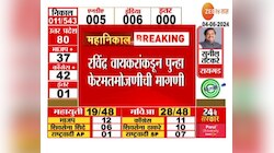 Amol Kirtikar Wins By 2000 Votes | अमोल किर्तीकर विजयी? रविंद्र वायकरांकडून फेरमतमोजणीची मागणी