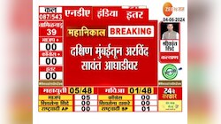 Maharashtra Election Results । दक्षिण मुंबईतून ठाकरे गटाचे Arvind Sawant आघाडीवर