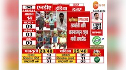 Lok Sabha Election Results। रायबरेली आणि वायनाडमधून राहुल गांधी आघाडीवर