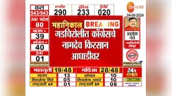 Maharashtra Election Results| गडचिरोलीत काँग्रेसचे नामदेव किरसान आघाडीवर