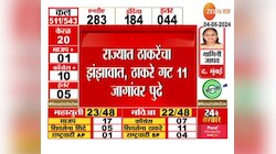 Lok Sabha Election Results। राज्यात ठाकरेंचा झंझावात, ठाकरे गट 11 जागांवर पुढे