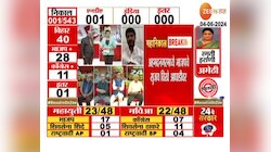 Lok Sabha Election Results। अहमदनगरमध्ये सुजय विखे पाटील आघाडीवर