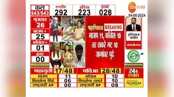 Maharashtra Election Results । नारायण राणे, रावसाहेब दानवे, नितीन गडकरी आघाडीवर