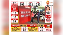 Lok Sabha Election Results| Share Market | शेअर मार्केटचं चित्र कसं आणि कधी बदललं?