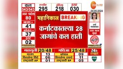 Lok Sabha Election Results। कर्नाटकमध्ये 28 जागांचे कल आले हाती
