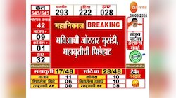 Maharashtra Election Results| मविआची जोरदार मुंसडी, महायुतीची पिछेहाट