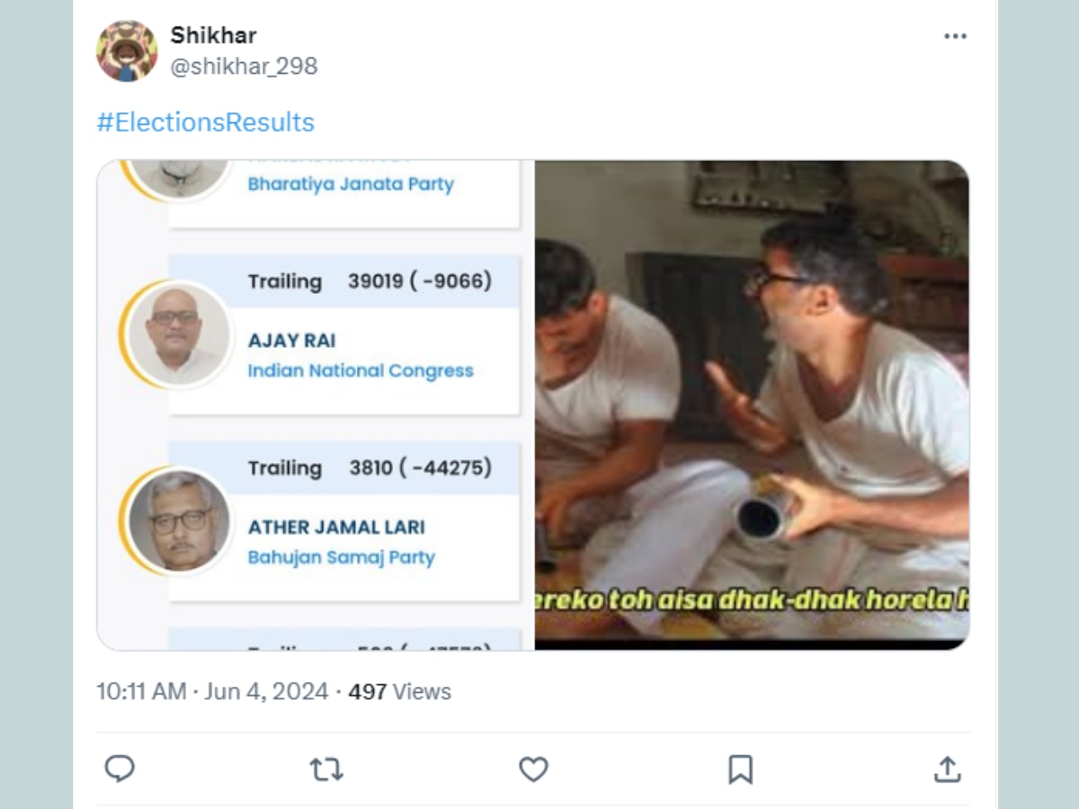 Loksabha Election Results 2024 Memes