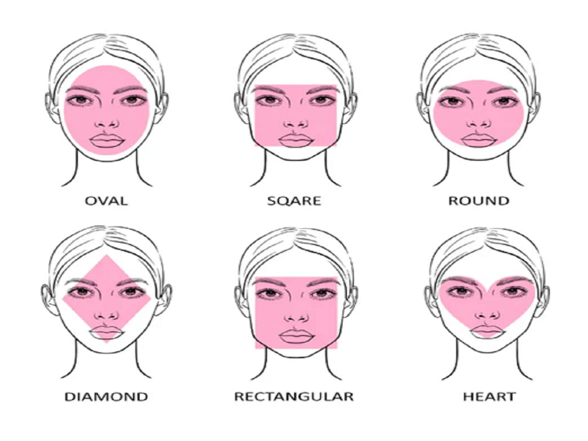 Personality Test : महिलांच्या चेहऱ्याचा आकारच सांगतोय त्यांच्या मनात दडलंय तरी काय...  title=