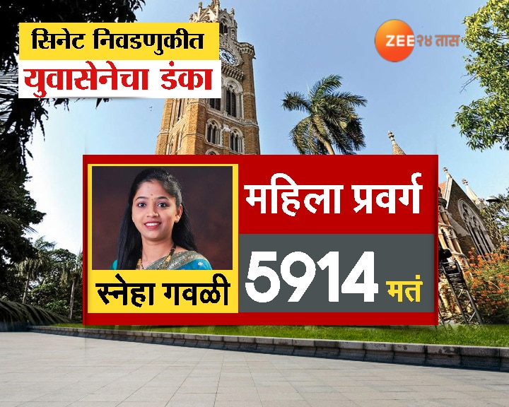 Senate Election Result Winning Candidate and Votes Mumbai Univeresity Marathi News