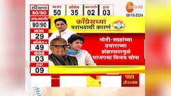 हरियाणातील विजयानंतर महाराष्ट्र भाजपात संचारला उत्साह