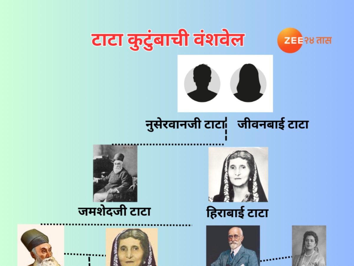 Tata Family Tree : भारतातील अग्रगण्य व्यवसायिक कुटूंबाची Family Tree  title=