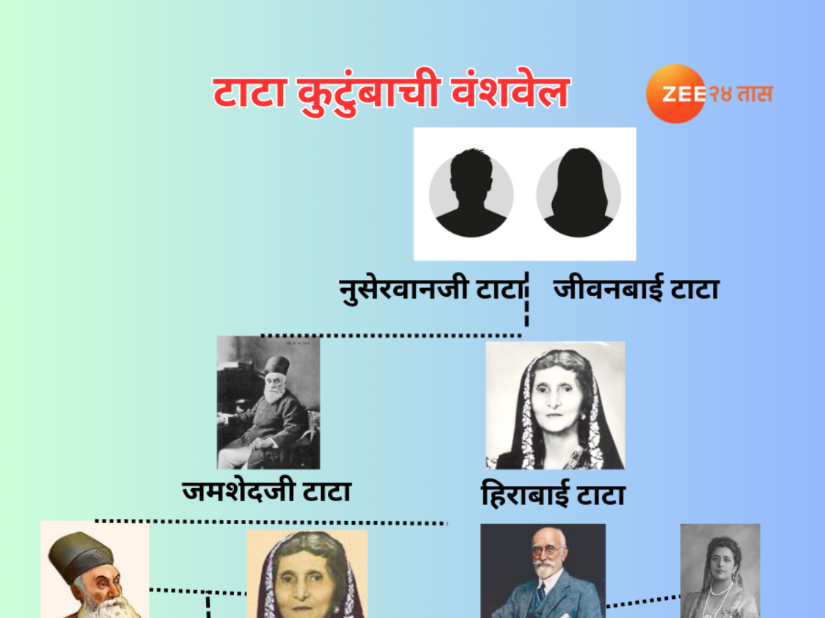 Tata Family Tree : भारतातील अग्रगण्य व्यवसायिक कुटूंबाची Family Tree Tata Family Tree : भारतातील अग्रगण्य व्यवसायिक कुटूंबाची Family Tree
