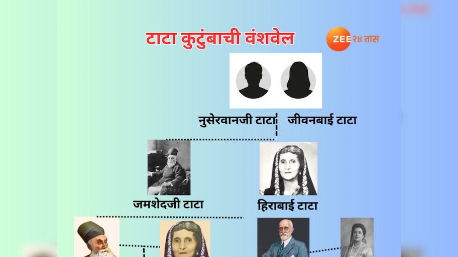 Tata Family Tree : भारतातील अग्रगण्य व्यवसायिक कुटूंबाची Family Tree 