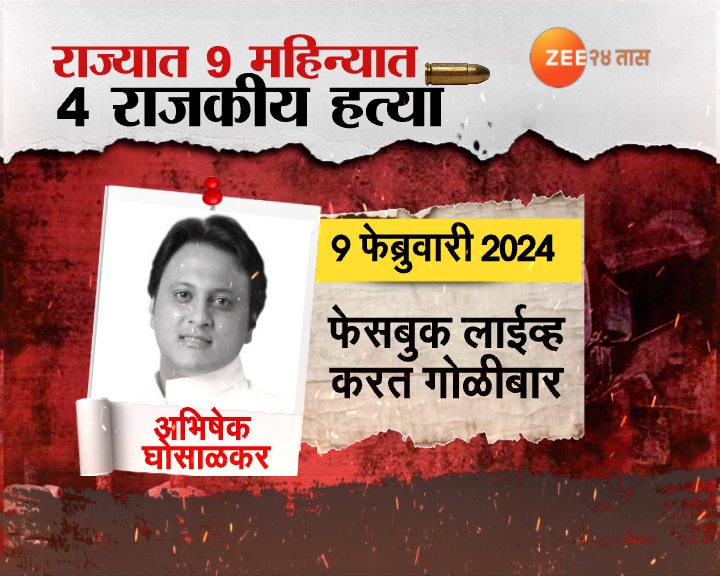 Baba Siddique abhijeet ghosalkar Four political leaders killed in nine months in Maharashtra