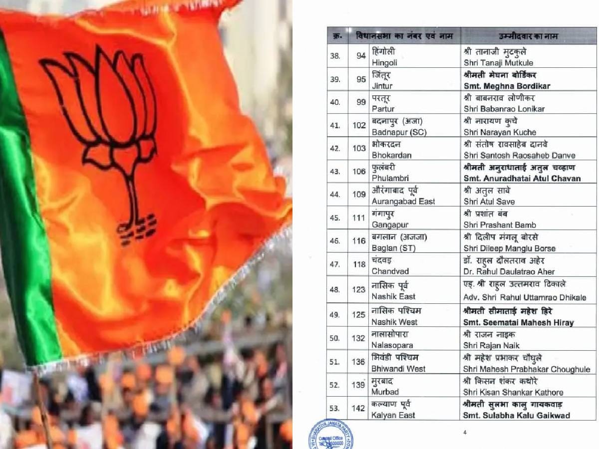 BJP Candidate List : भाजपकडून 99 उमेदवारांची पहिली यादी जाहीर, संभाजीनगर मतदारसंघातून 3 जणांना संधी title=