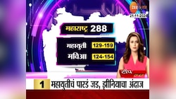 Big News | राज्यात सत्तेच्या जवळ कोणता पक्ष? पाहा विशेष बातमी 