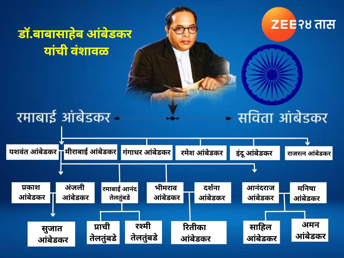 Mahaparinirvan Din 2024 : असं आहे डॉ. बाबासाहेब आंबेडकर यांचं कुटूंब; आज कोण काय करतात?  title=