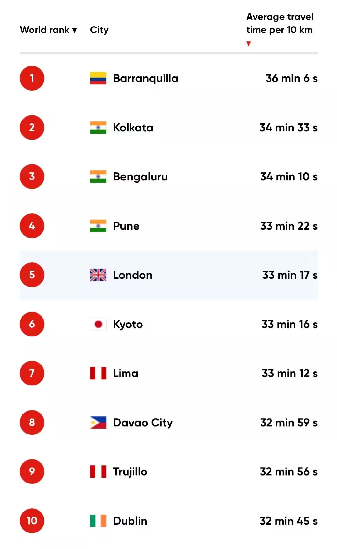 trafficjamlist