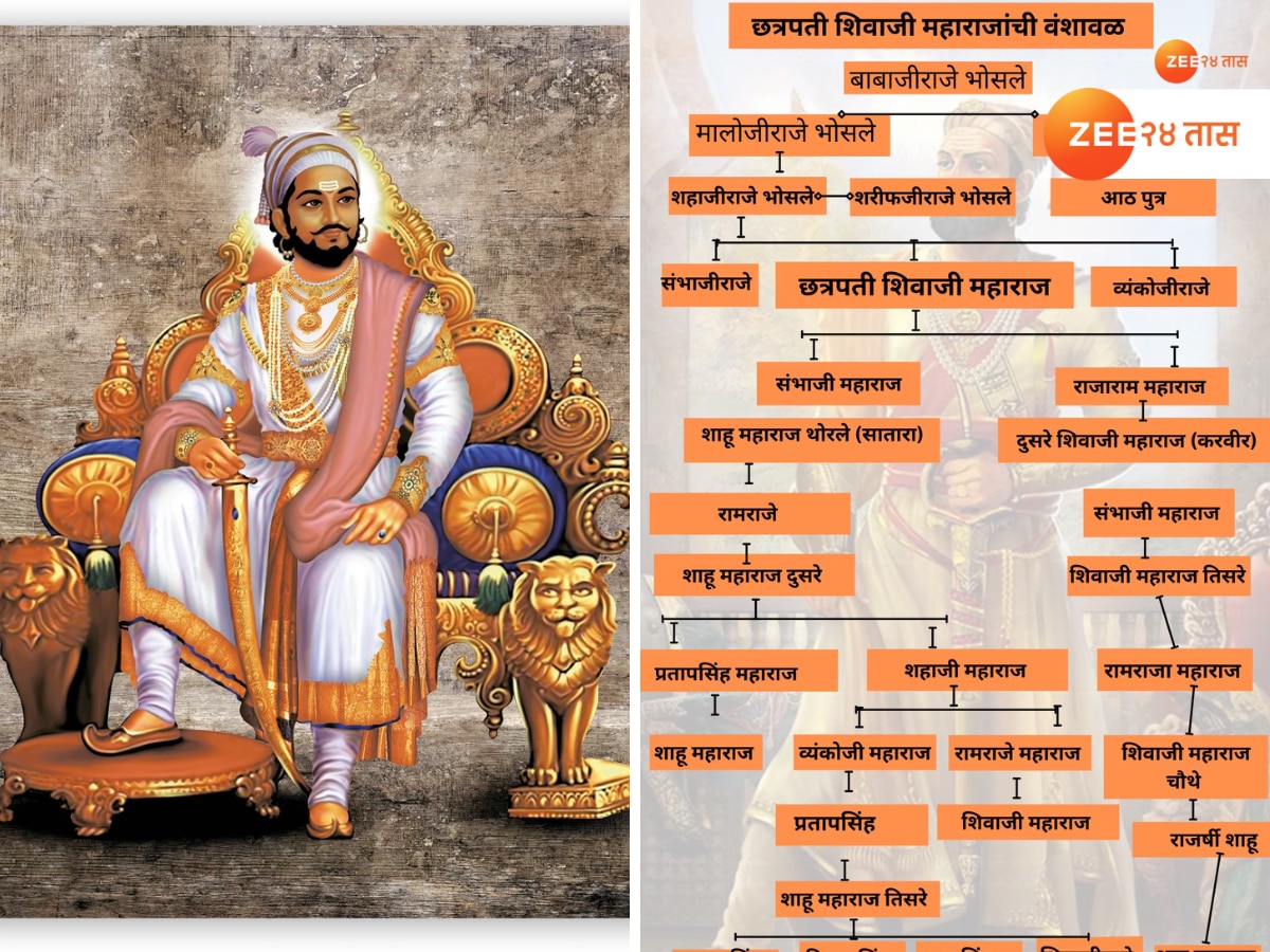 छत्रपती शिवाजी महाराजांच्या कुटुंबात आज कोण कोण? कशी आहे वंशावळ?