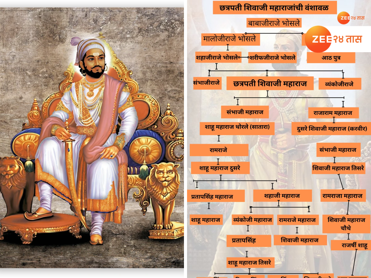 Shivrajyabhishekh Sohala 2025 Chhatrapati Shivaji Maharaj Family Tree
