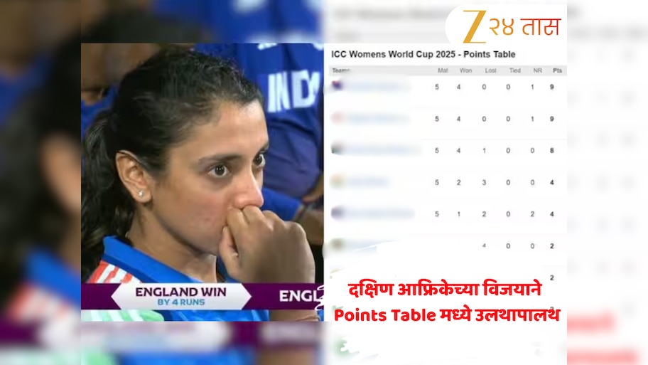 Women’s World Cup 2025 Points Table: South Africa Tops the Chart ...