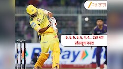 6, 6, 6, 6, 6, 4, 4… CSK च्या खेळाडूचा कहर! गोलंदाजांची जोरदार धुलाई; स्ट्राइक रेट तब्बल 350+