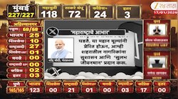 महाराष्ट्रातील महापालिका निवडणुकांवर पंतप्रधान मोदींची पहिली प्रतिक्रिया