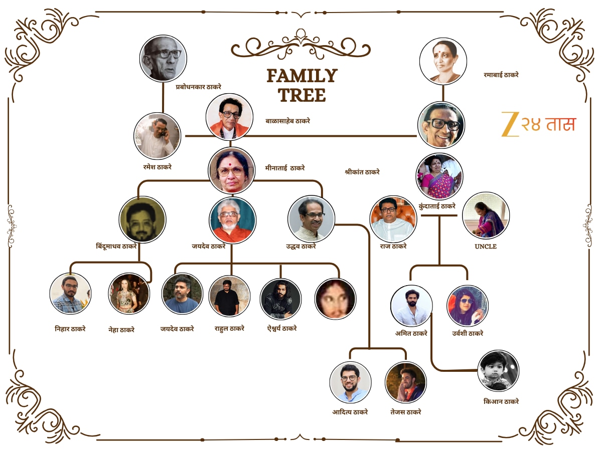 प्रबोधनकार ठाकरे, बाळासाहेब ते कियान ठाकरे… ठाकरे कुटुंबाची ‘ही’ आहे वंशावळ