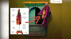 Gudi Padwa 2026 : गुढी उभारली? कलश यशाचं, पाट स्थैर्याचं प्रतिक तर काठी...तुम्हाला माहितीय का सांगतात?