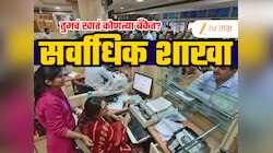 भारतातील सर्वाधिक शाखा असलेल्या टॉप 10 बँका; तुमचा फायदा कुठे?