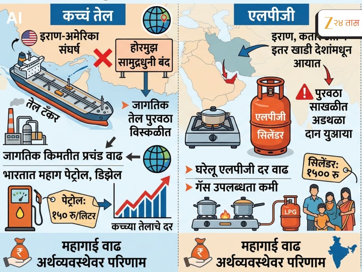 Iran US War Impact On India : भारतावर कोसळणार संकटांचा डोंगर? होर्मुझबाबतच्या आकडेवारीतून सत्य समोर Iran US War Impact On India : भारतावर कोसळणार संकटांचा डोंगर? होर्मुझबाबतच्या आकडेवारीतून सत्य समोर