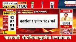 Video | बारामती पोटनिवडणुकीत सुनेत्रा पवारांनी मोडला अजित पवारांचा रेकॉर्ड