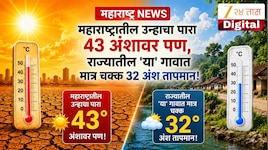 Maharashtra News: महाराष्ट्रातील उन्हाचा पारा 43 अंशावर पण, राज्यातील 'या' गावात मात