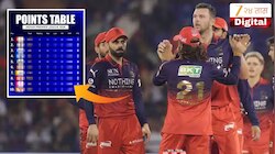 IPL 2026 Playoff Senario : 16 पॉईंट्स नंतरही आरसीबी आणि गुजरात प्लेऑफसाठी क्वालिफाय का झाले नाहीत? असं आहे समीकरण 