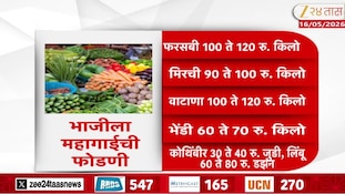 भाजीपाला दरांनी सर्वसामान्यांना फोडला घाम, उन्हाच्या तडाख्यामुळे दरात वाढ