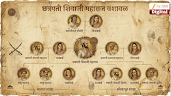 Maharaj Family Tree : छत्रपती शिवाजी महाराजांची वंशावळ, शिवराज्याभिषेक दिनानिमित्त जाणून घ्या 