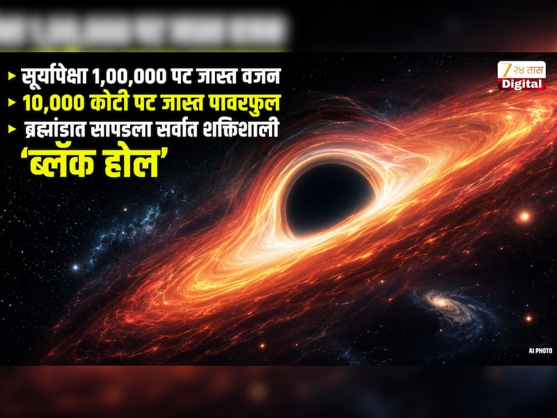 Explainer : सूर्यापेक्षा 1,00,000 पट जास्त वजन, 10,000 कोटी पट जास्त ऊर्जा; बम्हांडात सापडला सर्वात शक्तिशाली 'ब्लॅक होल' स्टार