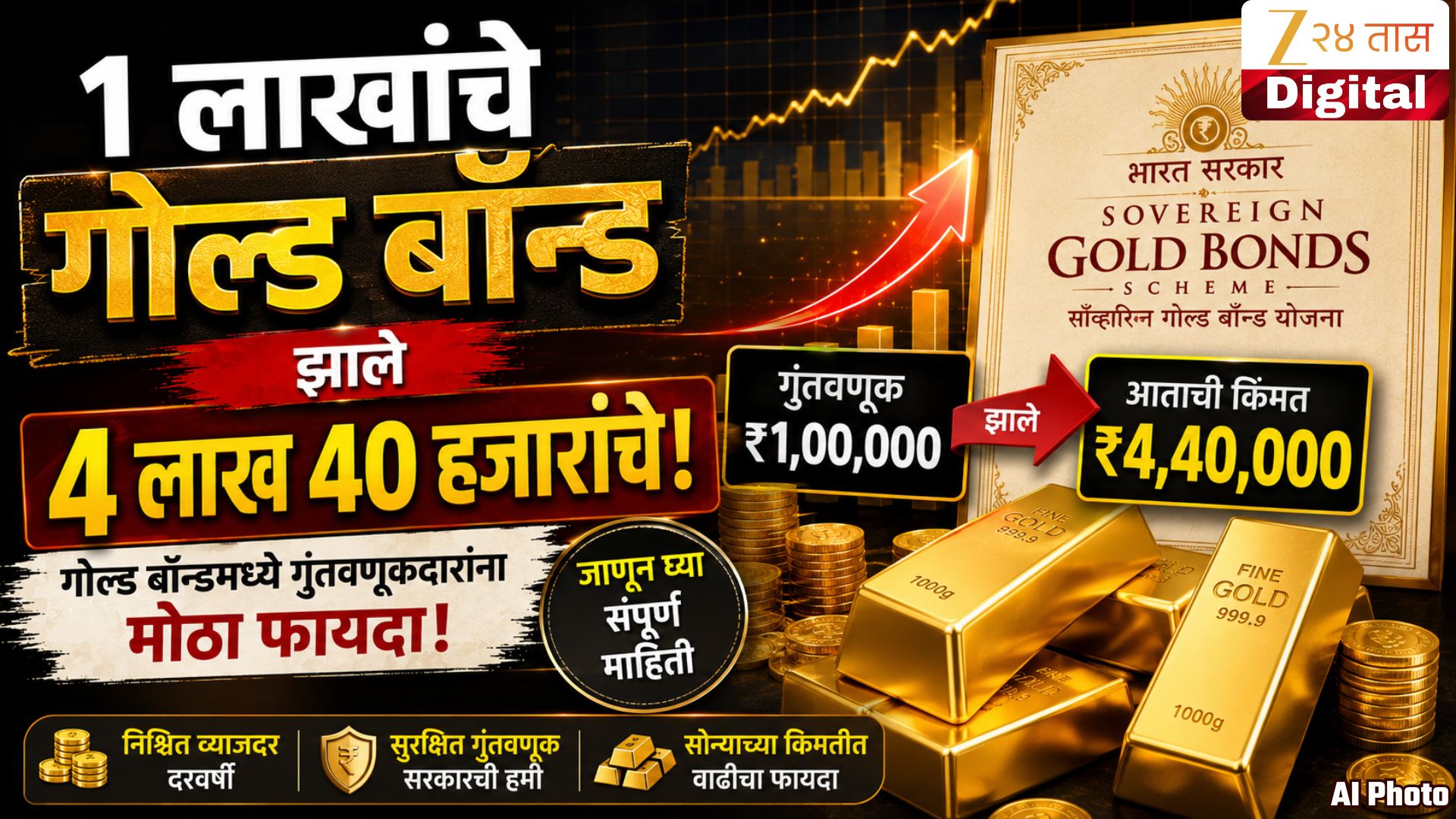 SGB गुंतवणूकदारांसाठी मोठी बातमी: १ लाखांची गुंतवणूक ४.४४ लाखांची