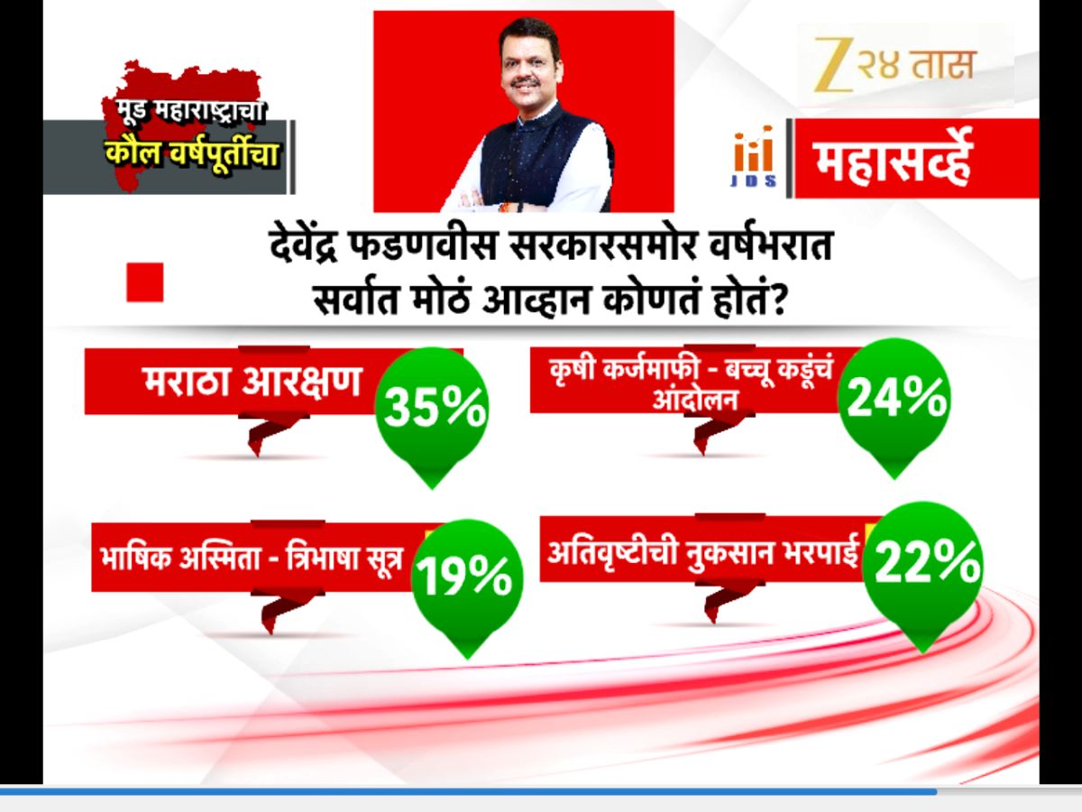 maharashrtra maharashrtra